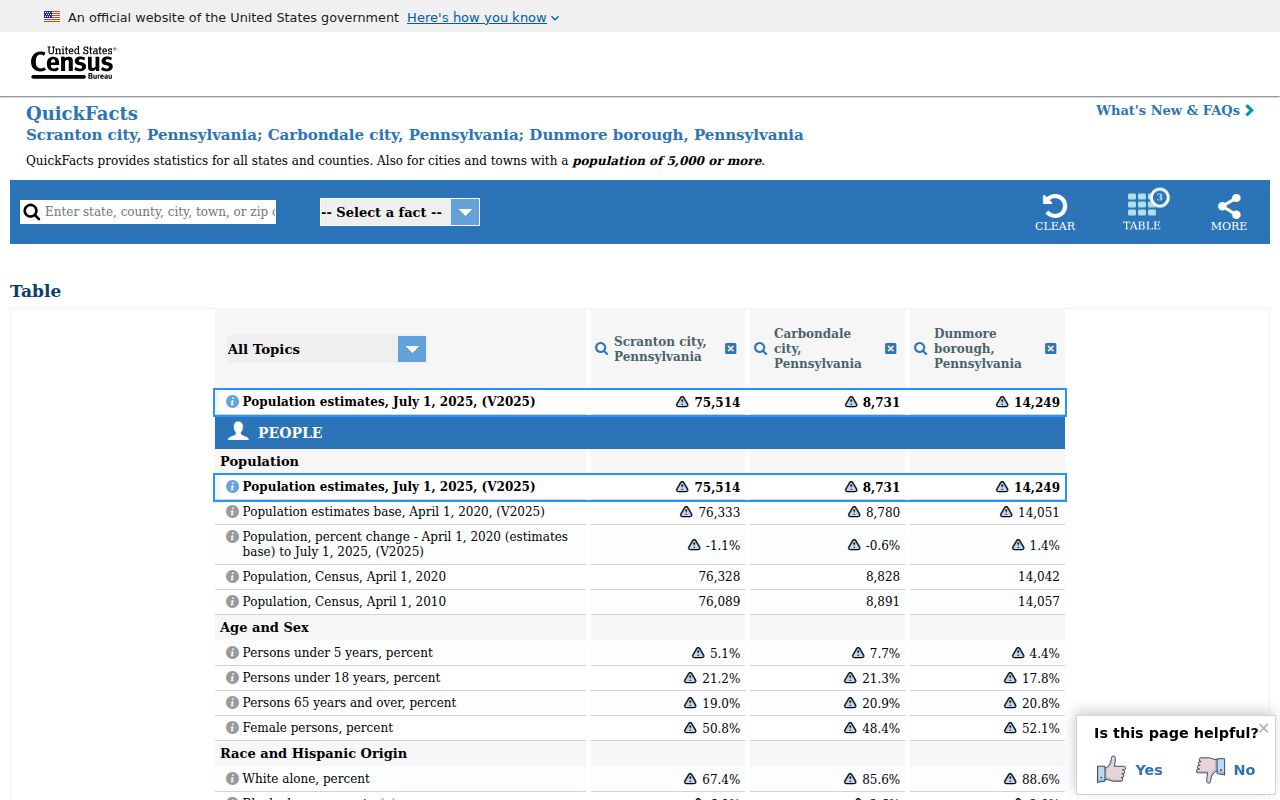 Dunmore criminal records and Lackawanna County municipality population context